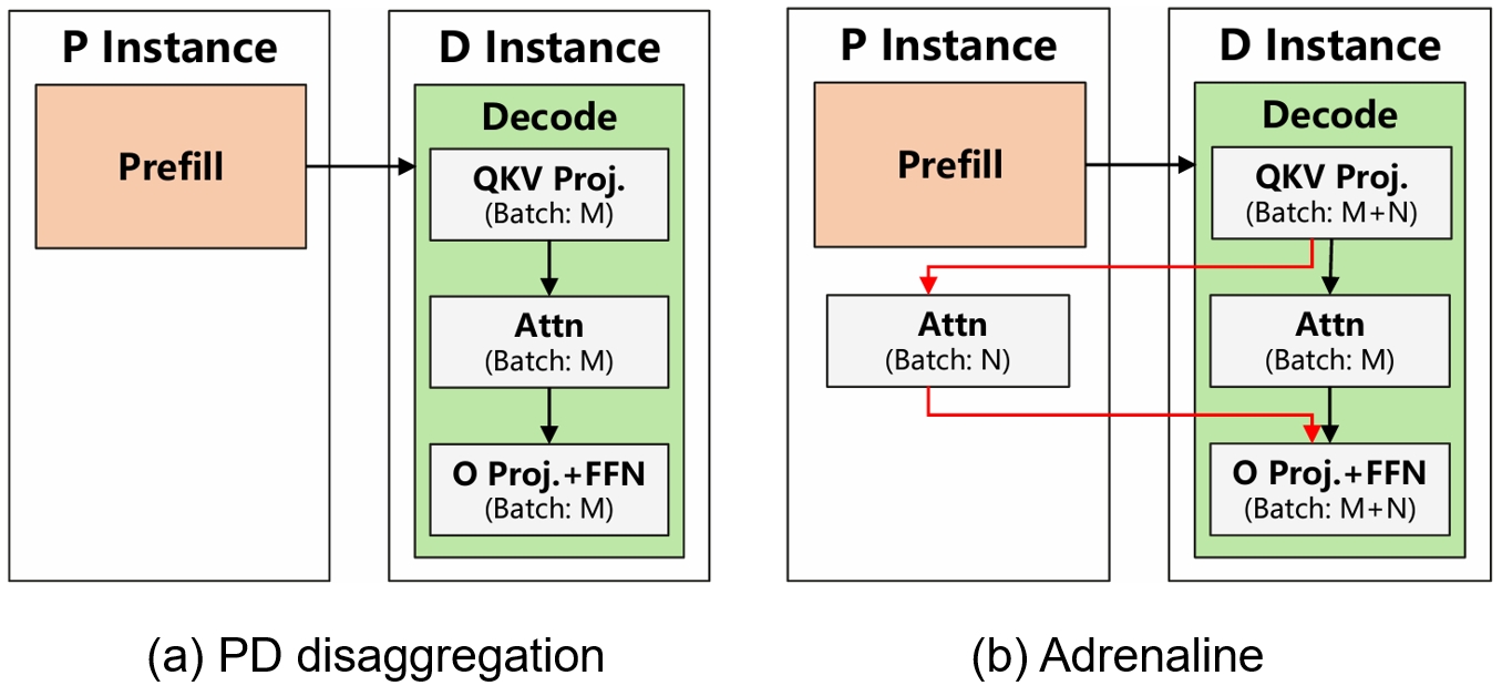 example image