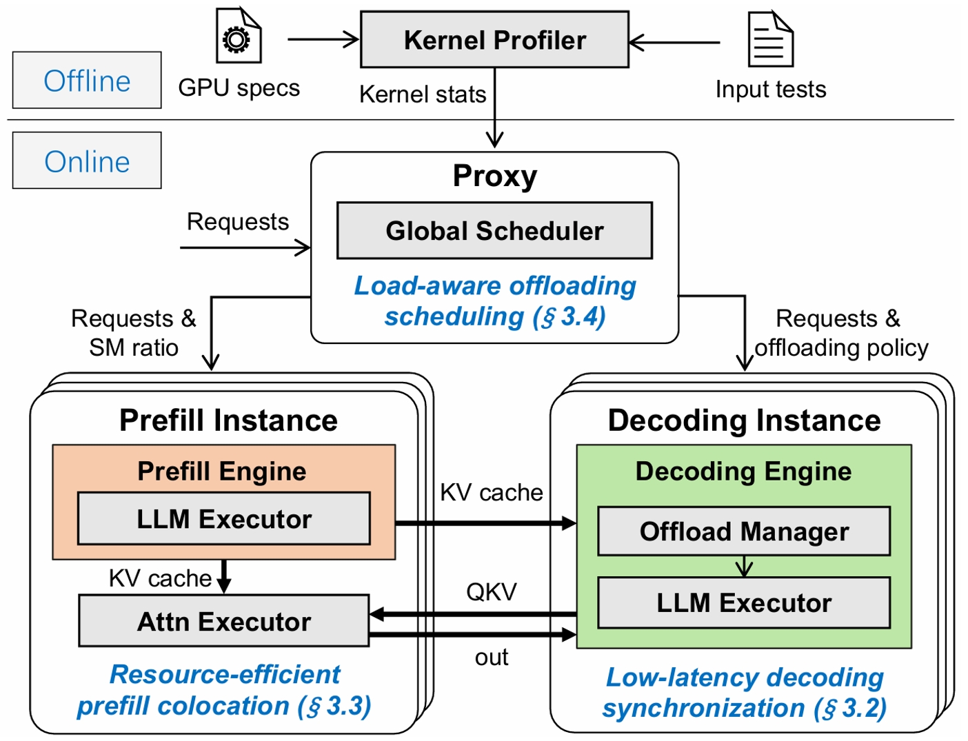 example image